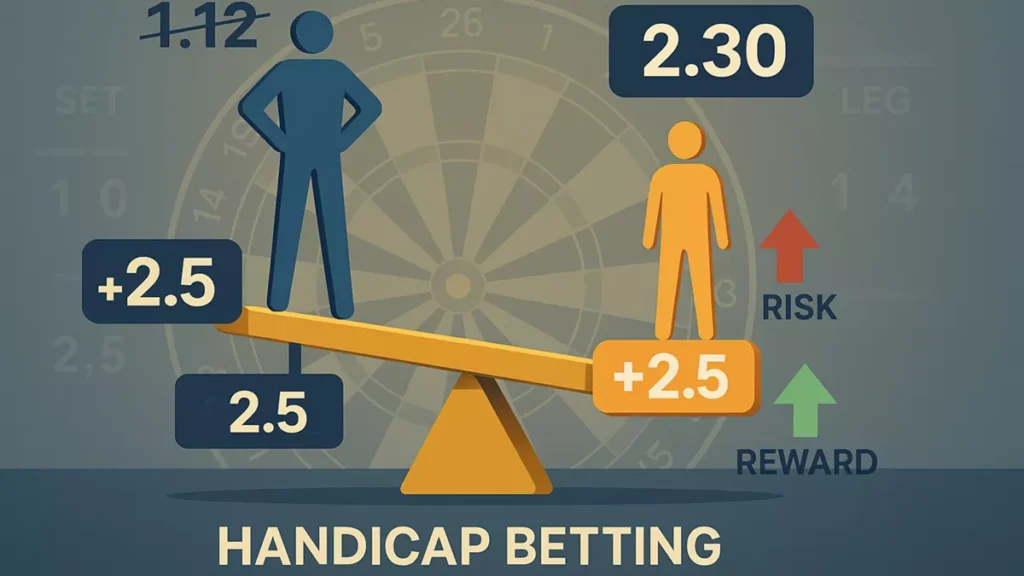 Handicap-Wetten Konzept - Equalizer zwischen Favorit und Underdog mit verbessertem Risk-Reward-Verhältnis