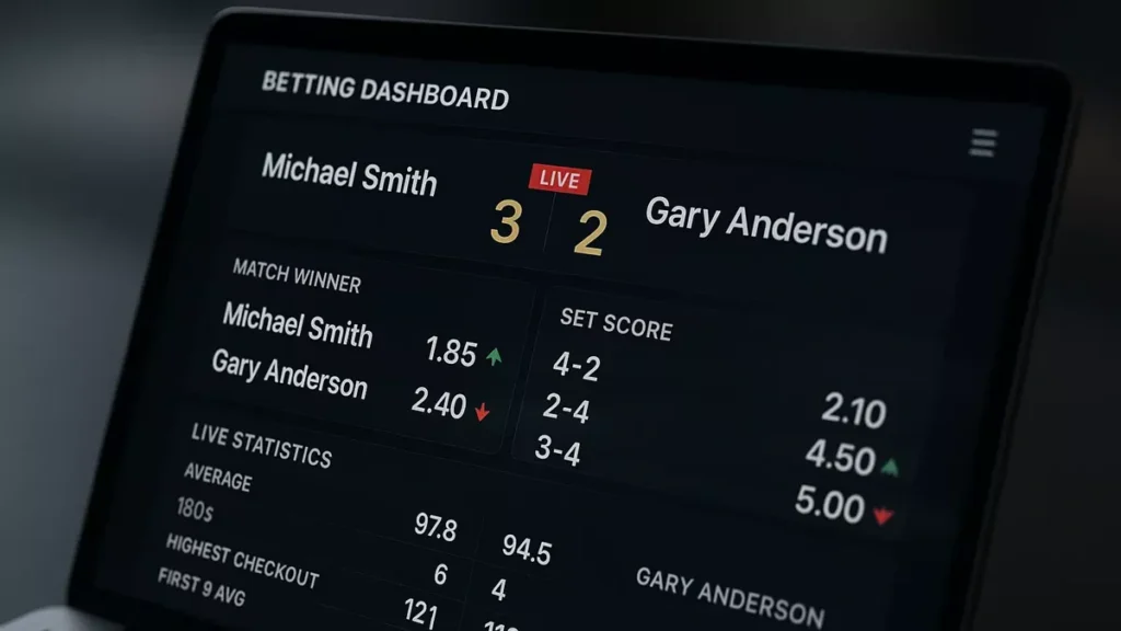 Live-Wetten Dashboard für Darts - Echtzeit-Quoten und Statistiken während des Matches