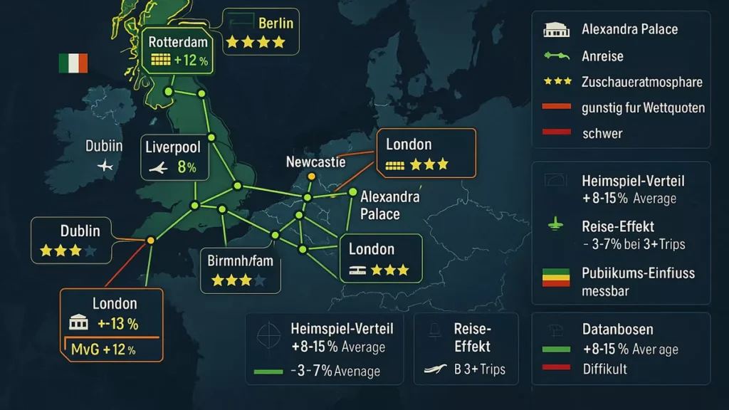 Premier League Venue-Effekte in Europa - Heimvorteil-Statistiken und Reise-Einflüsse auf Performance